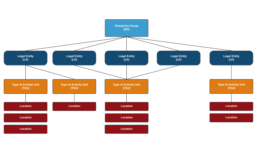 Diagram 2: ABS Units Model