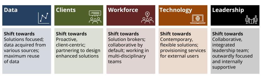 Image of the ABS Enterprise Shifts