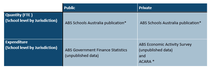 Figure 2: Data sources