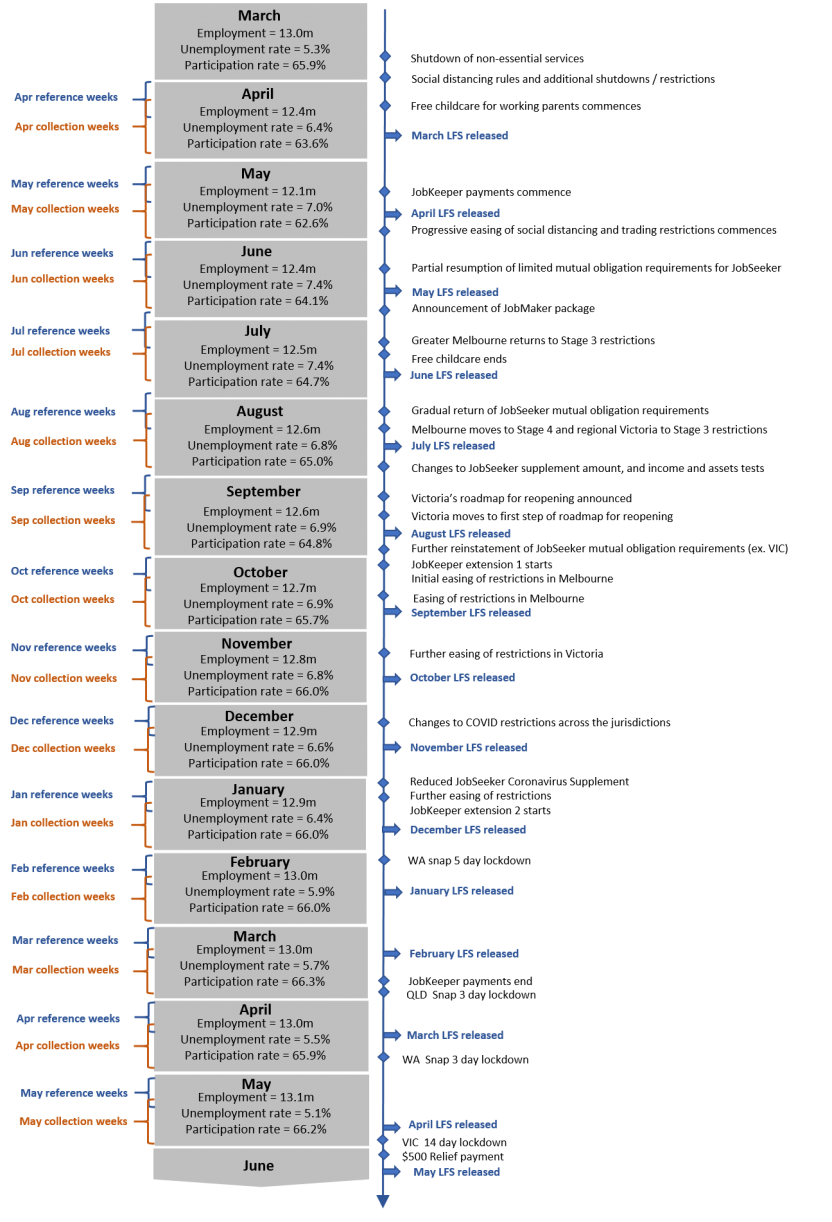 COVID Timeline May 2021