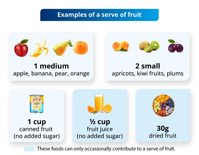 Image showing examples of a serve of fruit.