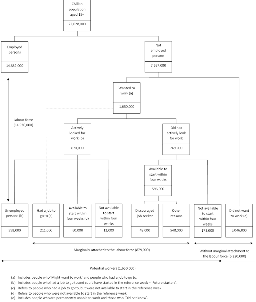 Flow chart detailing marginal attachment