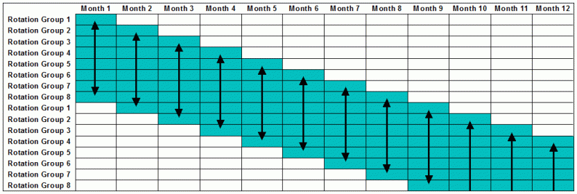 Figure 1: Sample rotation
