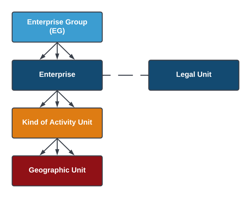 Diagram 1: NZ Units Model