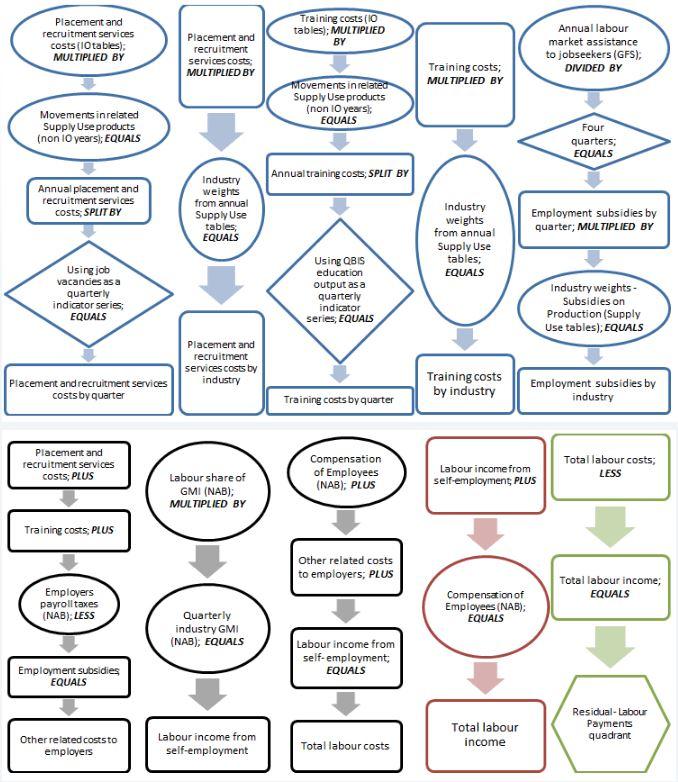 Payments quadrant sources and calculations