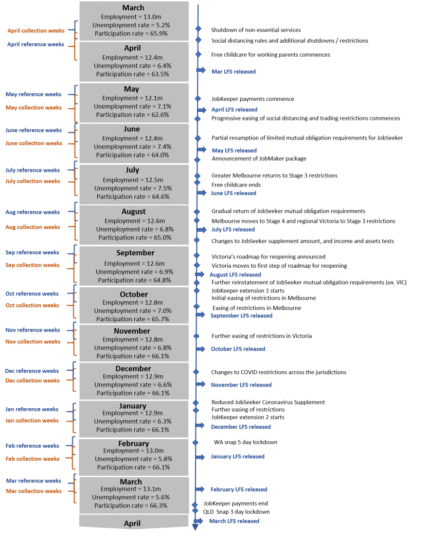 M2103 COVID timeline