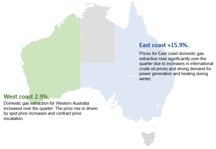 Domestic Gas Extraction