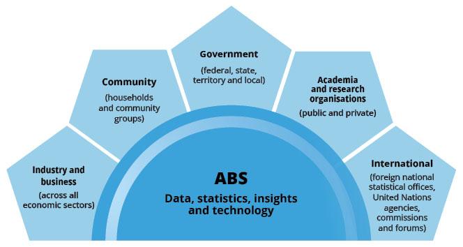 ABS' key stakeholders