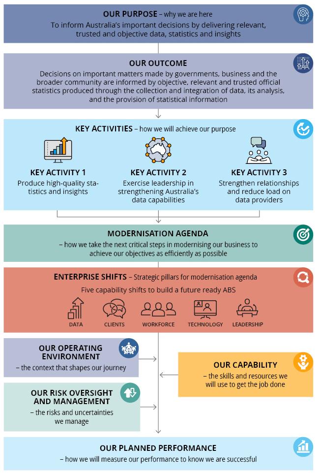 The ABS Corporate Plan