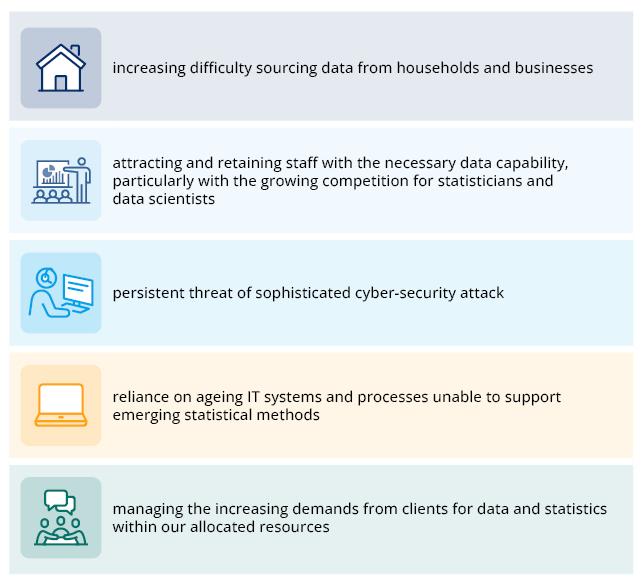 Strategic uncertainties 