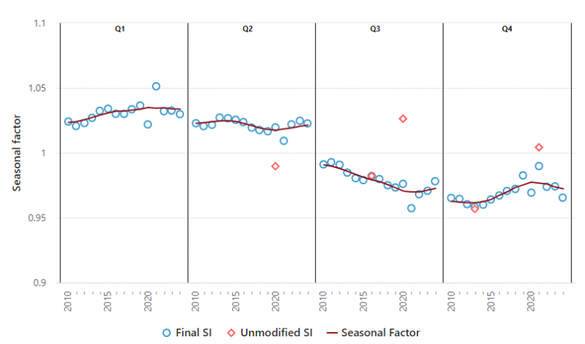 Figure 4.2: SI chart - only TB corrections