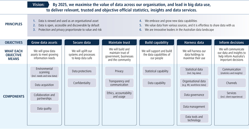 Strategic framework diagram