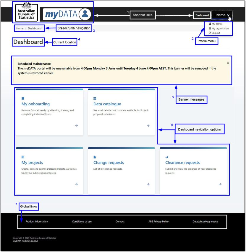 Location of portal features