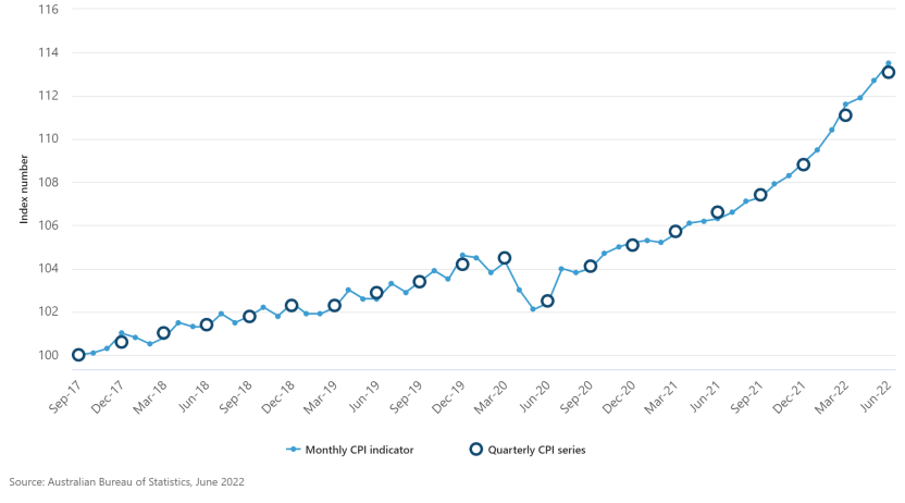 Figure 4: Monthly CPI indicator and quarterly CPI index number¹ comparison (Sep 2017 = 100.0)