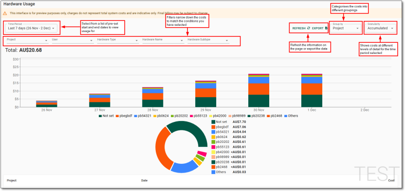 Hardware usage interface