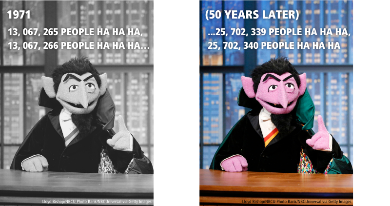 Count Von Count