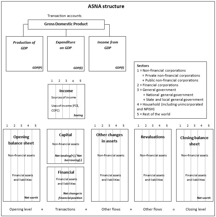 Illustration of the ASNA structure