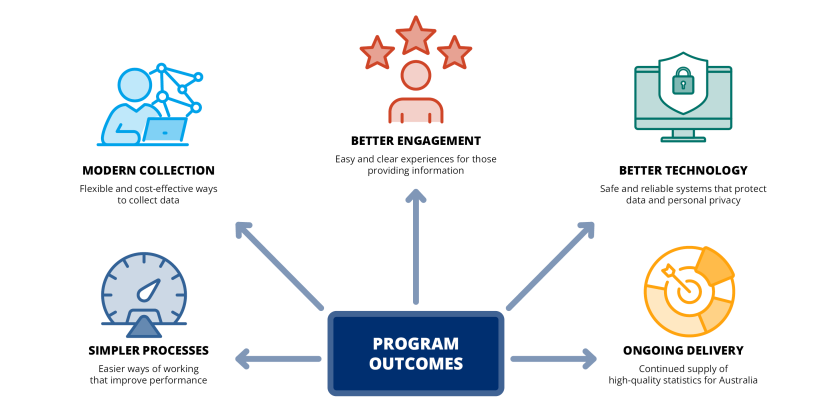 Program Outcomes