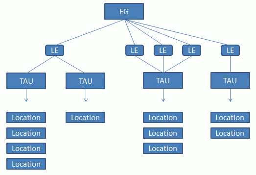 Diagram of the ABS Economic Units Model
