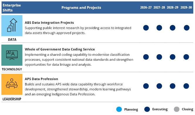Major ABS programs and projects
