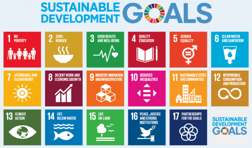 Sustainable Development Goals