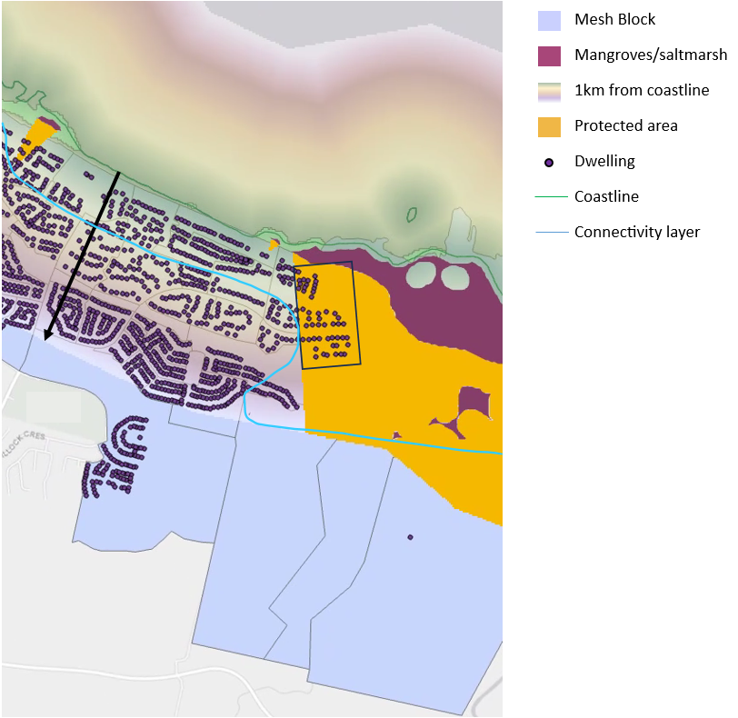 Diagram of the coastal protection model