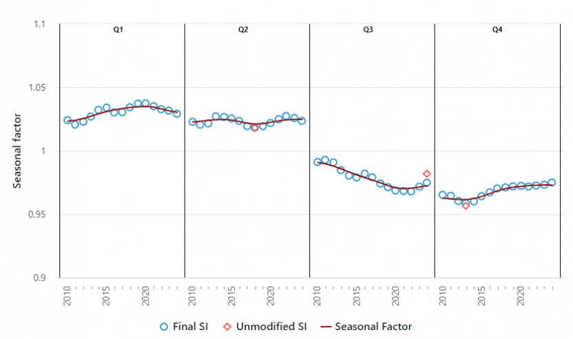 Figure 4.3: SI chart - AOs in 2020 & 2021