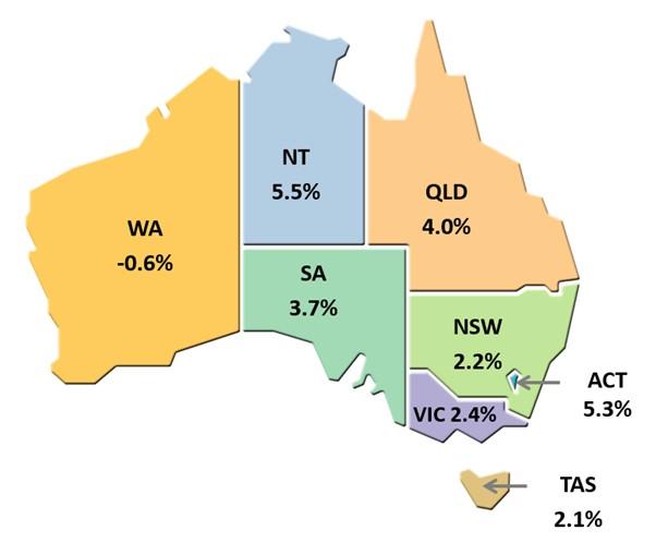 Multi-factor Productivity by State