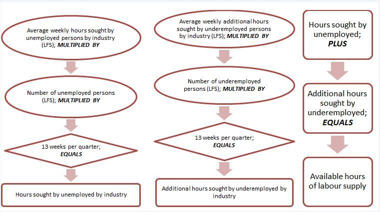 Hours quadrant sources and calculations