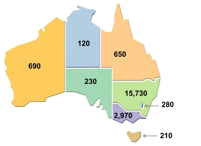 Short-term visitor arrivals, State or territory of stay - November 2021