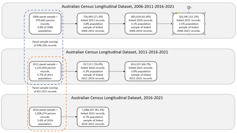 ACLD multi-panel linkage