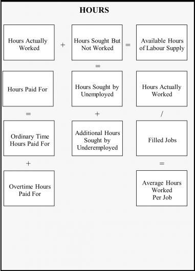 Hours quadrant