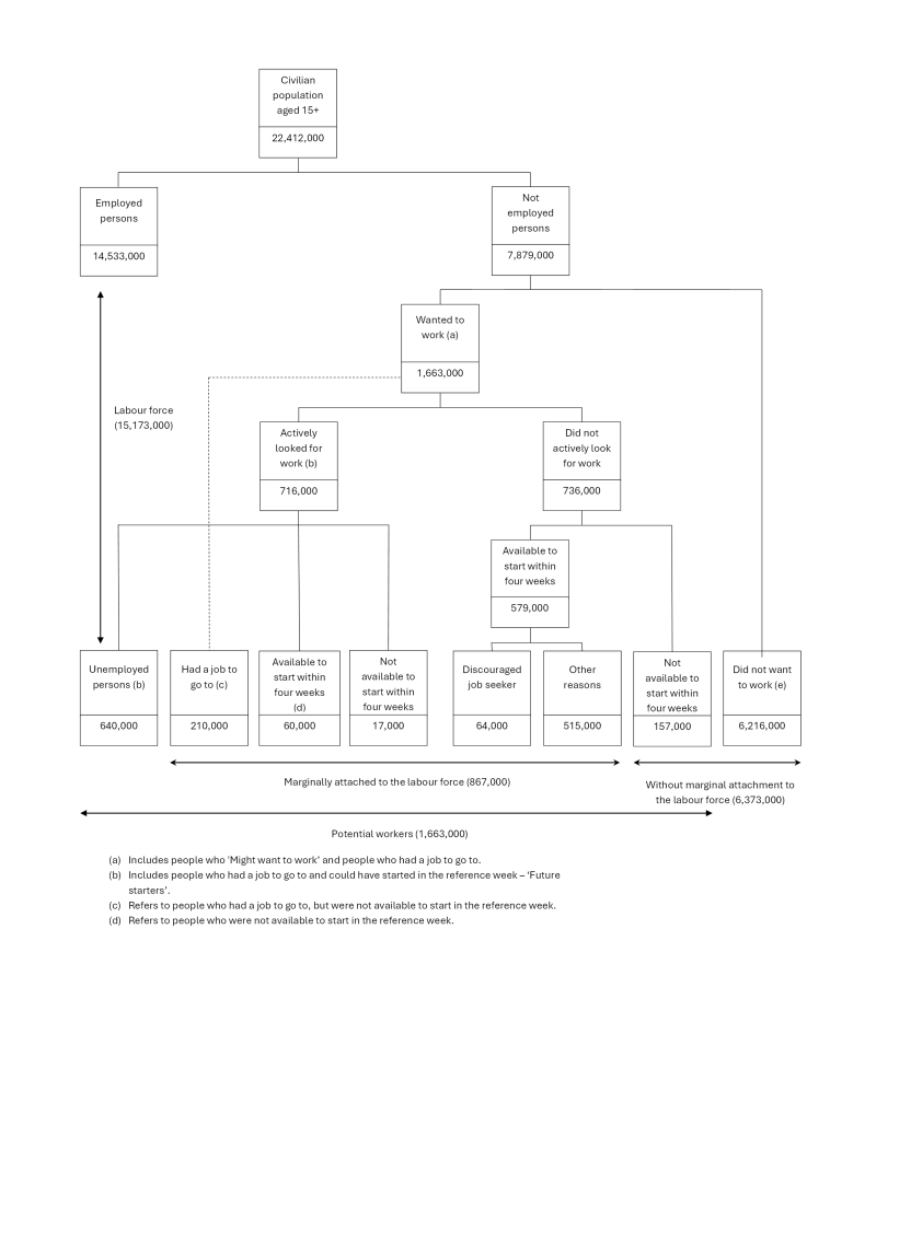 Marginal attachment framework