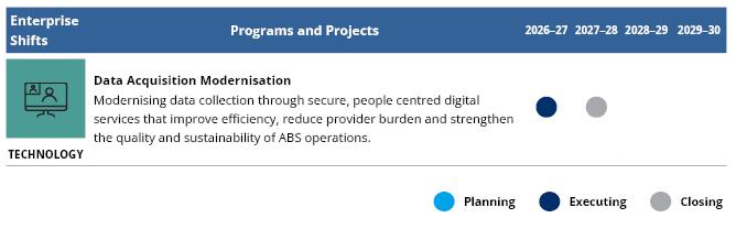 Major ABS programs and projects