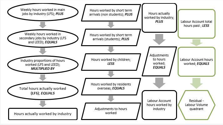 Hours quadrant sources and calculations