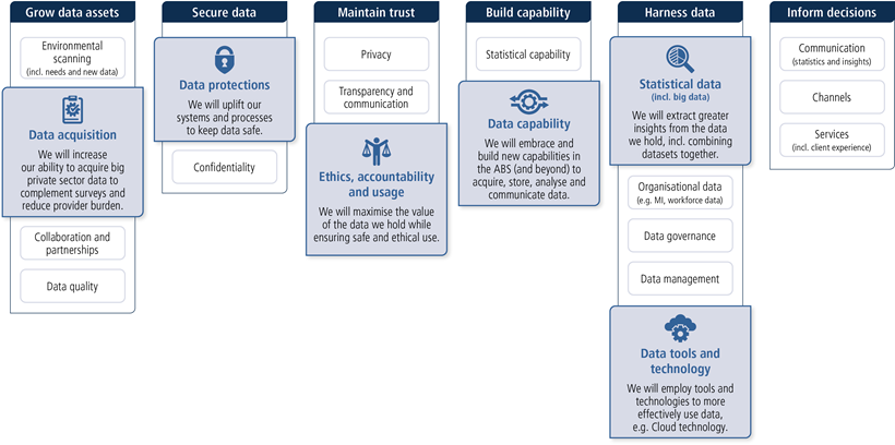 Strategic priorities for 2021-22 diagram