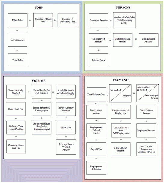 Identity relationship diagram