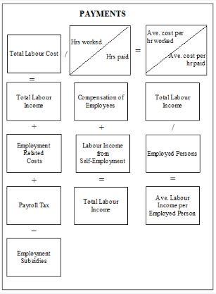 Payments quadrant