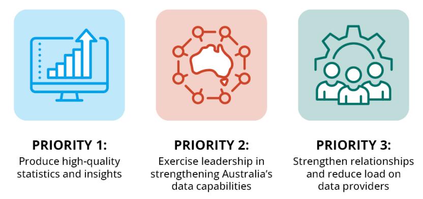 ABS' strategic priorities 