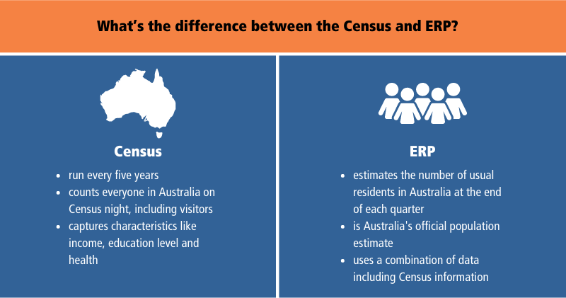 Difference between the Census and ERP