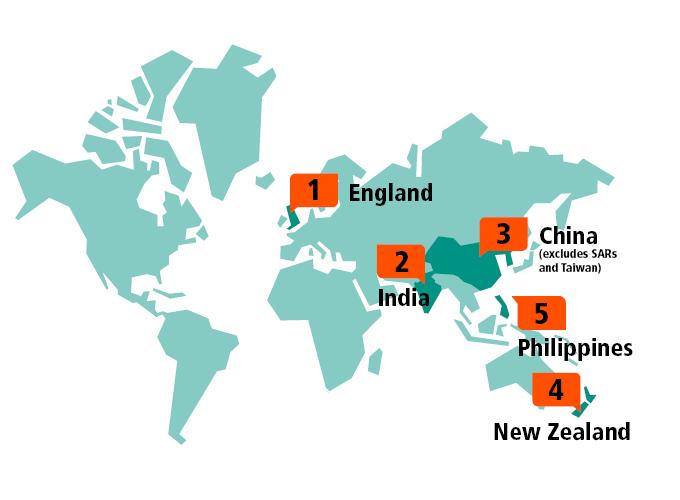 Map of the world with top 5 countries of birth highlighted. 1 England, 2 India, 3 China (excludes SARs and Taiwan), 4 New Zealand, 5 Philippines 