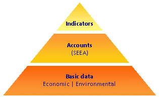 Figure 23.1 The information pyramid
