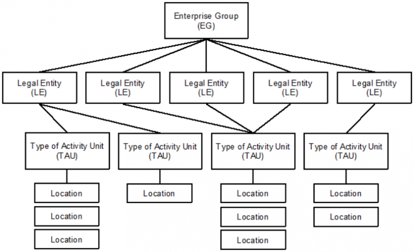 ABS Economics units model