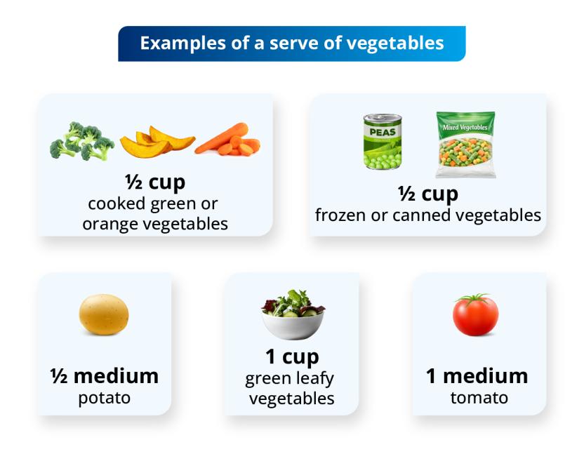 Image showing examples of a serve of vegetables, legumes and beans.