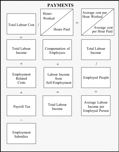 Payments quadrant