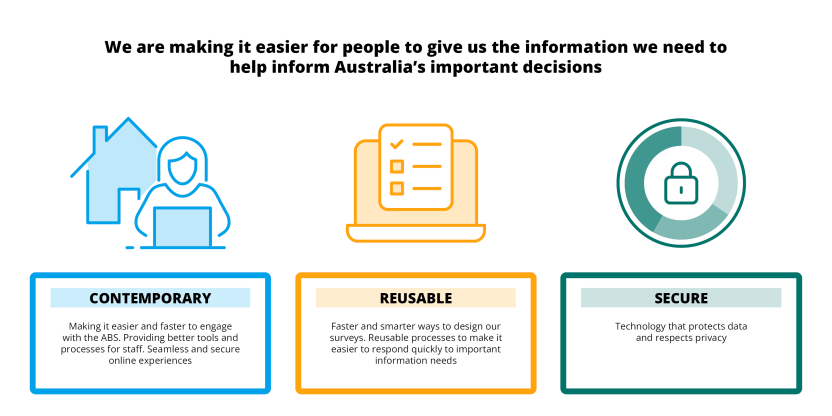 We are making it easier