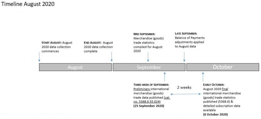 August timeline image