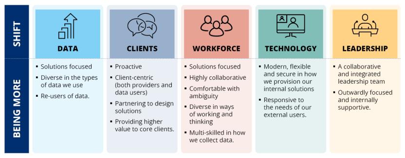 Image of the ABS Enterprise shifts 