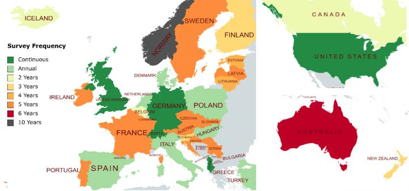 Figure 1: Comparing frequency of household expenditure surveys