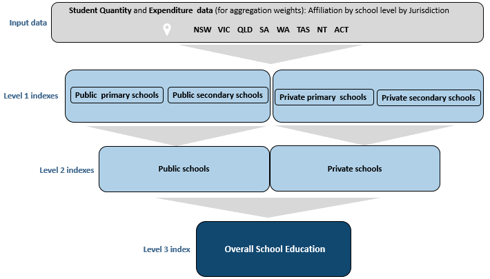 Figure 3: Compilation process
